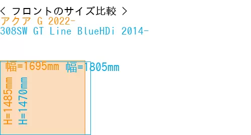 #アクア G 2022- + 308SW GT Line BlueHDi 2014-